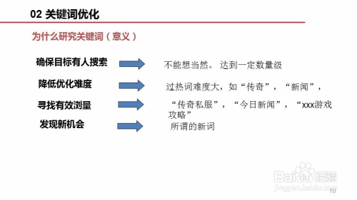 网页SEO分析，提升网站排名的关键策略的价值