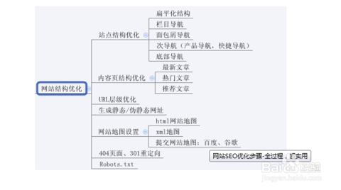 SEO简单介绍的责任