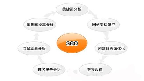 东莞SEO指标的重要性与实施策略的含义