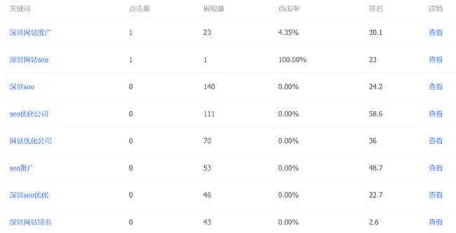 东莞SEO指标的重要性与实施策略的含义