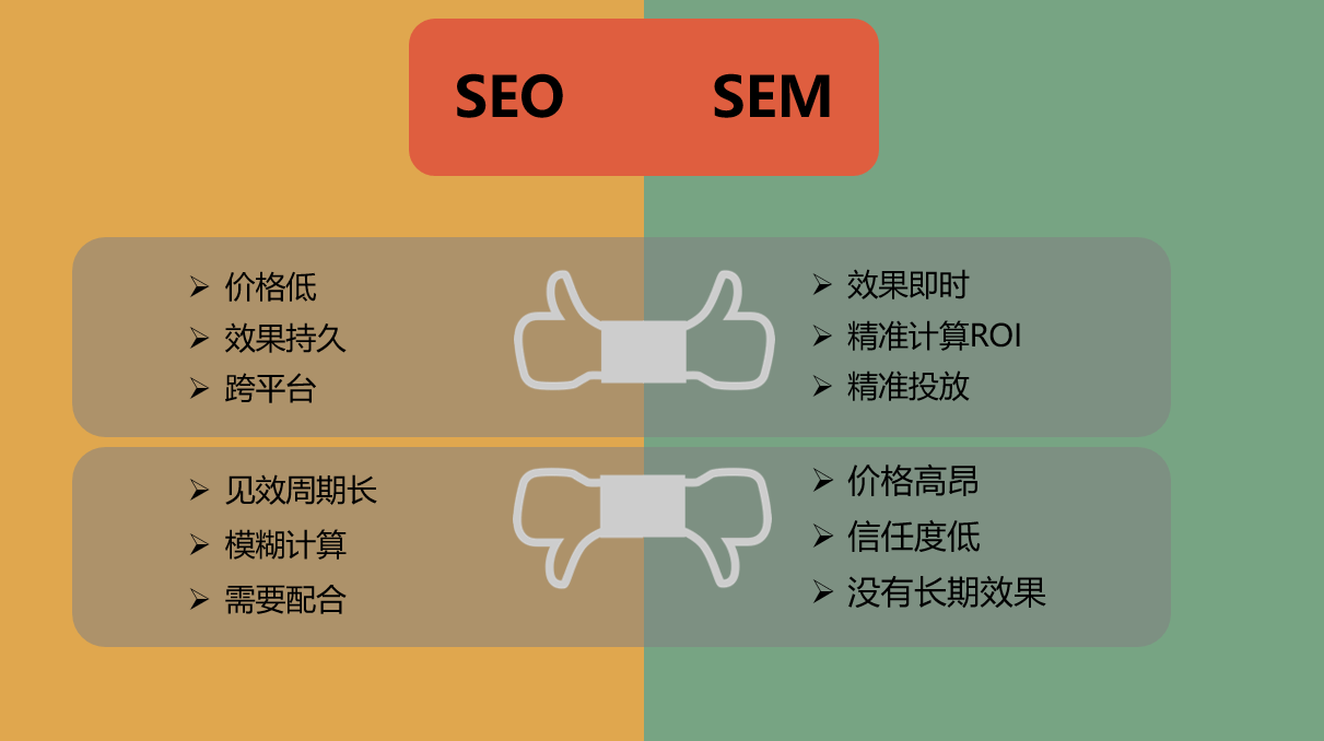 深圳SEM与SEO的融合发展的使用