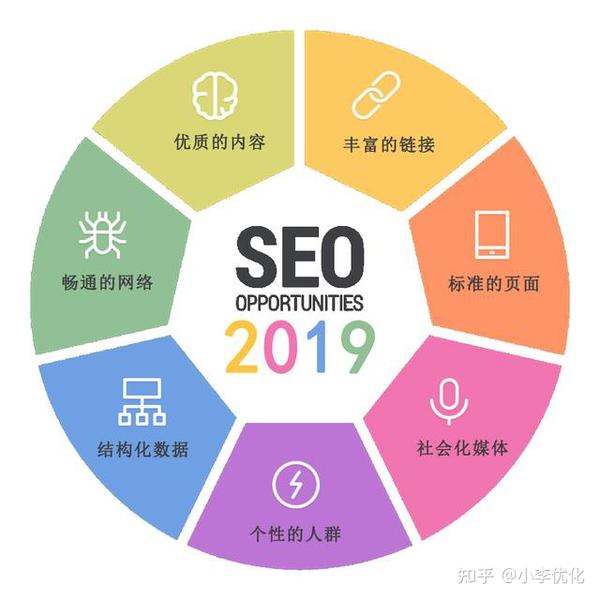 SEO网站计划，提升网站流量与排名的全面策略的价值