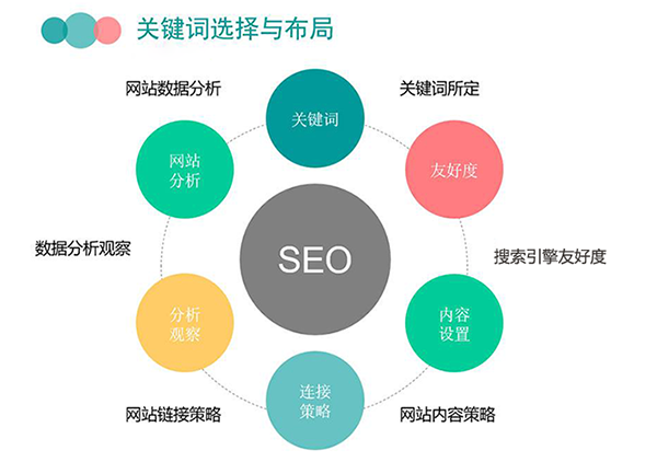 SEO网站计划，提升网站流量与排名的全面策略的价值