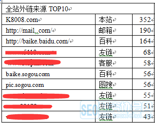 域名在SEO中的重要性——站长的必备指南的责任