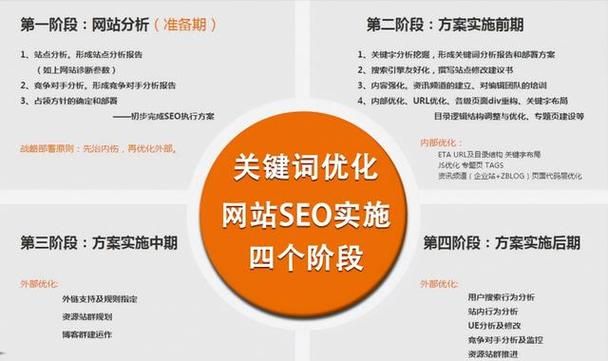 网店SEO解释，提升店铺曝光率与销量的关键的揭秘