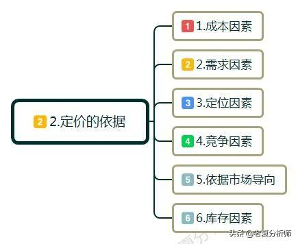 SEO模型编程，提升网站排名的关键技术的含义