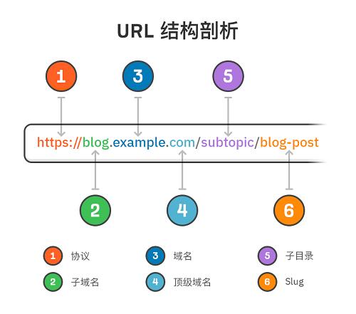 谷歌SEO方向，提升网站排名的策略与技巧的背景