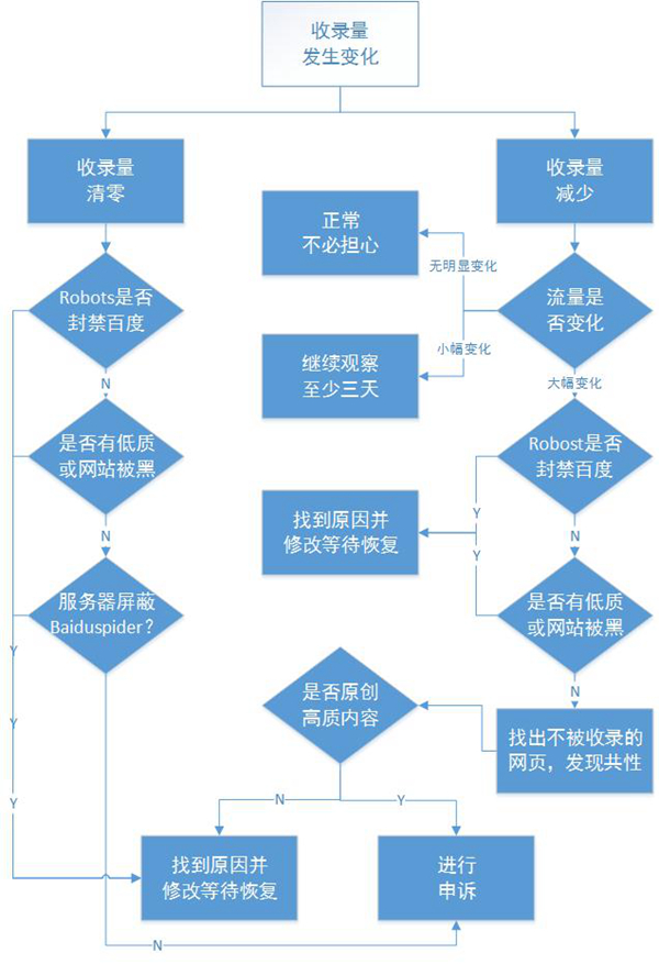 SEO查询程序，提升网站排名的必备工具的解读