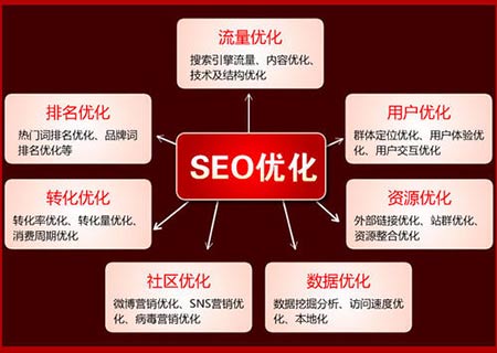 SEO文章写作模板详解的背景