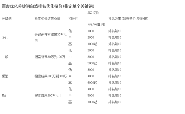 长宁SEO价格，价值与投入的平衡的解读