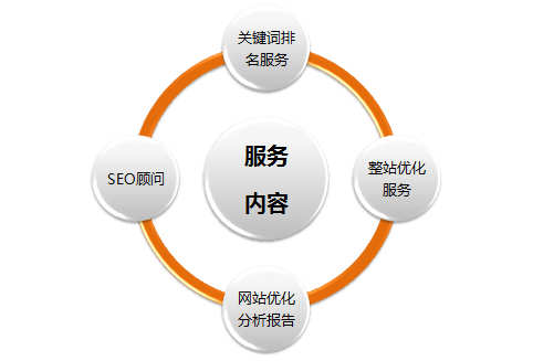 SEO内容质量，提升网站排名的关键要素的特点