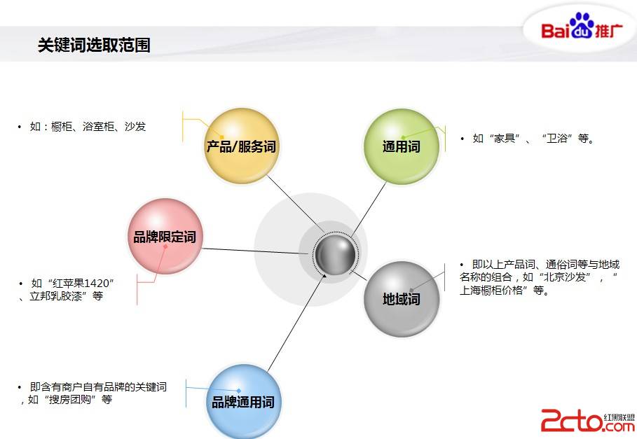 照明行业SEO策略的探索与实践的风险