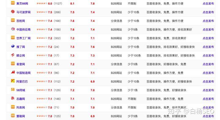 SEO的实例解析的含义