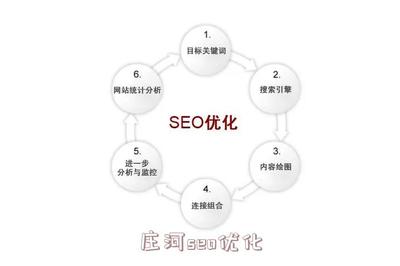 休闲SEO优化，提升网站流量与用户体验的双重策略的风险