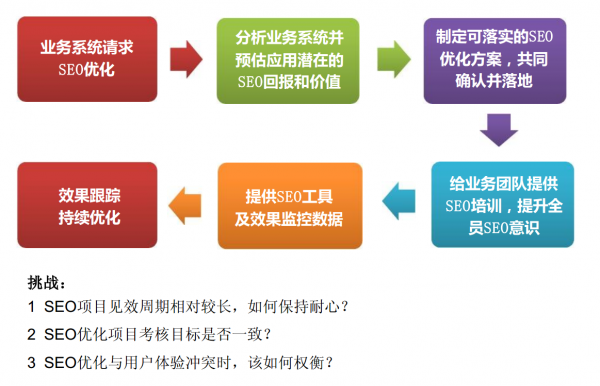 宏碁SEO服务，提升企业网络曝光与品牌价值的利器的探索