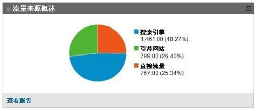 SEO的总结的前沿