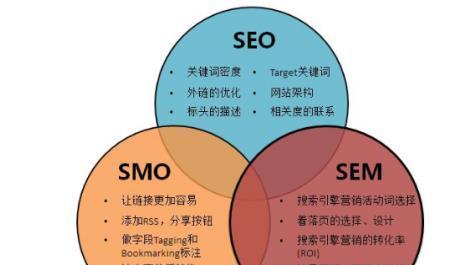 SEO工作的深度理解的警示