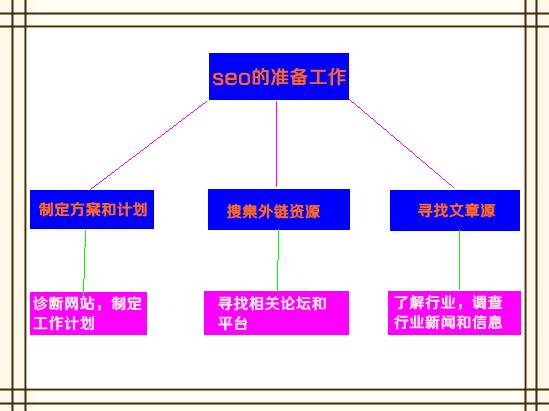 SEO工作的深度理解的警示