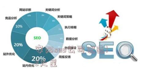 赫章优化SEO，提升网站排名的关键策略的警示