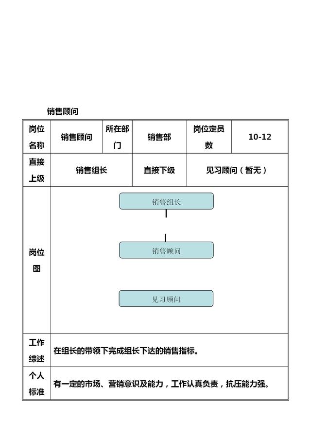 SEO部门的职责与重要性的使用