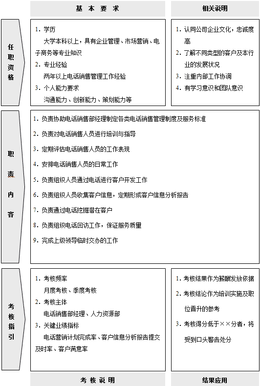 SEO部门的职责与重要性的使用