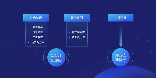 SEO营销的魅力与口号的陷阱