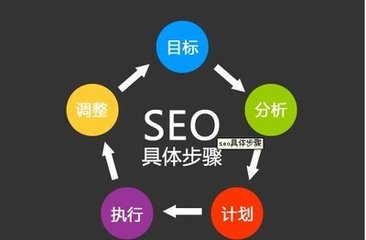 SEO助力发包村——探索乡村经济新模式的探索