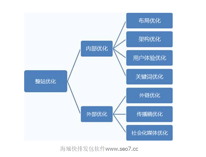 SEO助力发包村——探索乡村经济新模式的探索