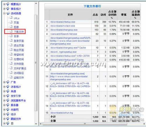 SEO与日志分析，提升网站性能的关键策略的警示