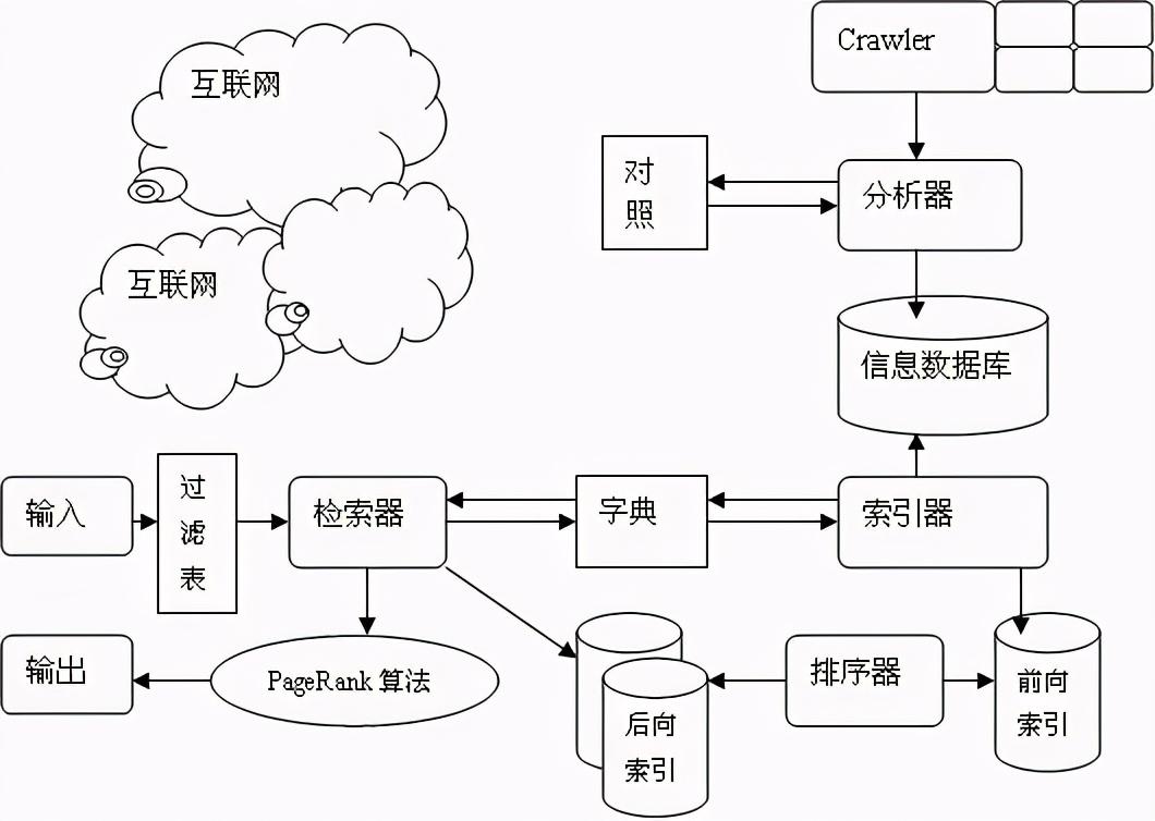 SEO优化，如何有效抓取内页的陷阱