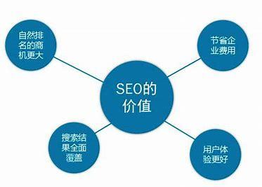 宁波SEO定做，提升网站排名的关键策略的使用