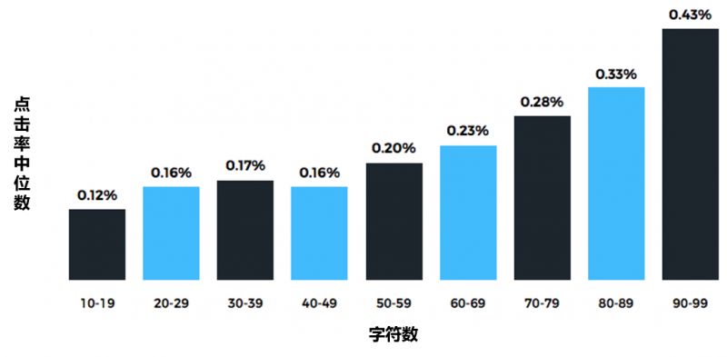 海口SEO基础，探索网络推广的基石的真相