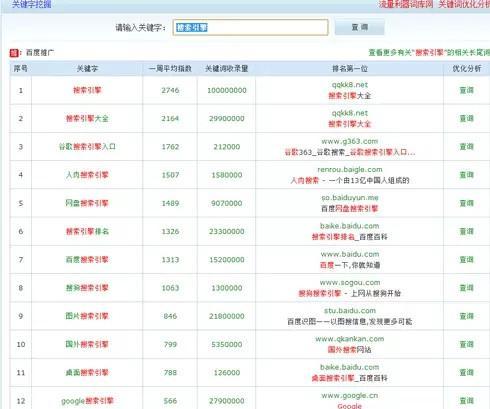 SEO工具合集，提升网站排名的必备神器的特点