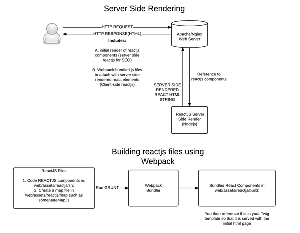 React框架与SEO的挑战，为何React不能完全满足SEO需求的揭秘