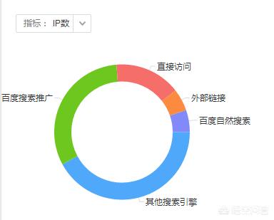 SEO的实质，深度解析搜索引擎优化的核心价值的探索