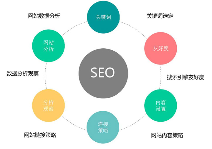 绵阳SEO费用解析的探索