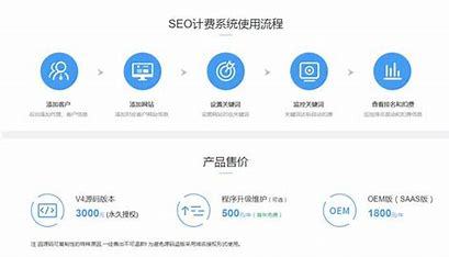 济宁SEO价格，价值与投入的平衡艺术的含义