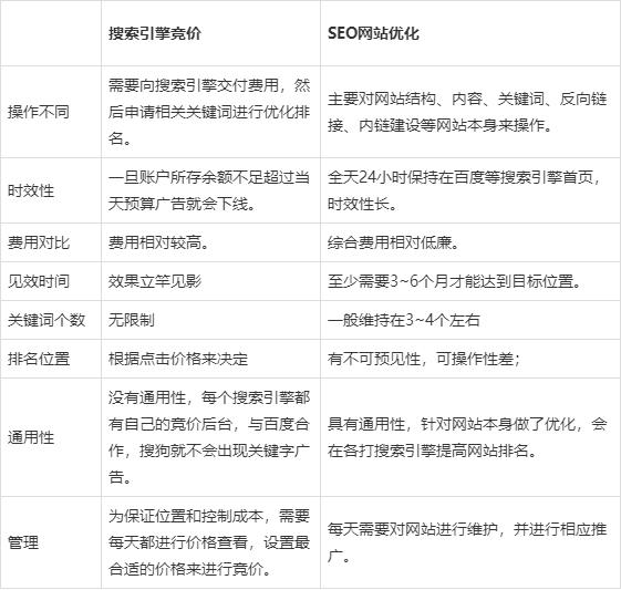 SEO常用网站及其重要性的风险