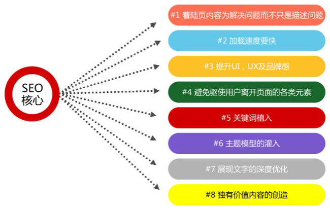 永兴SEO推广，提升网站流量与品牌影响力的关键策略的探讨