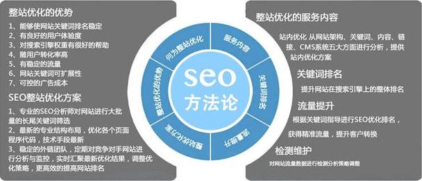 丰润优化SEO，提升网站排名的关键策略的探索