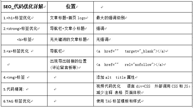 SEO代码教程，从入门到精通的全面指南的揭秘