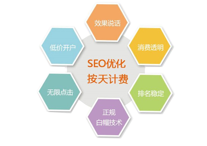 潍坊SEO价格，价值与投入的平衡之道的前沿