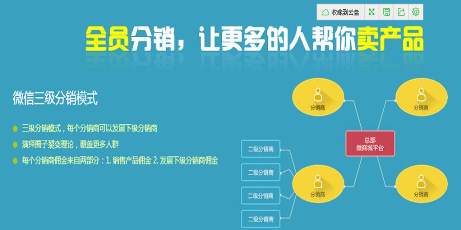 SEO分销平台，开启数字营销新篇章的真相