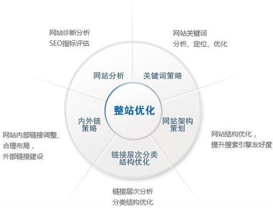 掌握SEO优化，提升网站流量与排名的含义