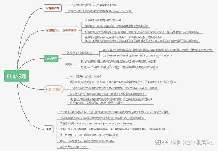 亚马逊SEO分类，提升产品曝光率的关键策略的使用