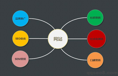 网络SEO教程，提升网站排名的必备指南的前沿