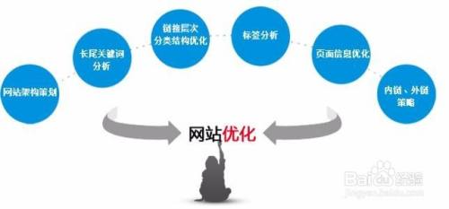 全面解析SEO运营方案的责任