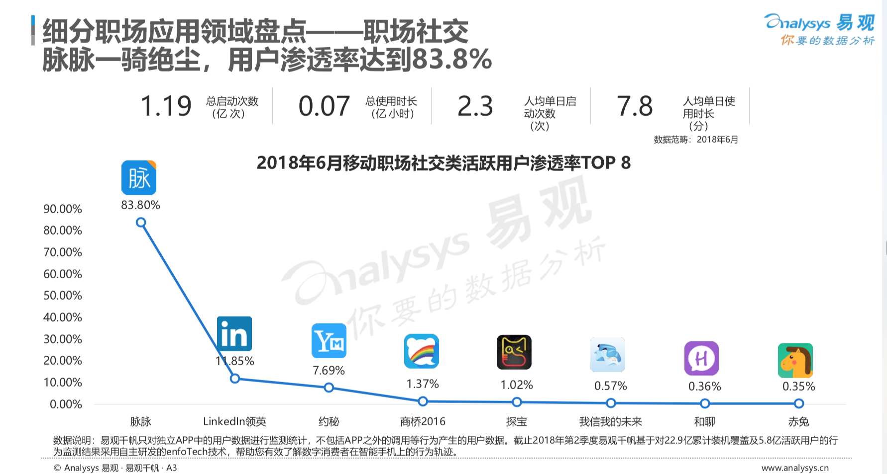 脉脉前端SEO优化策略的探索