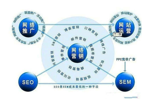 SEO推广保障，提升网站流量与排名的关键策略的使用