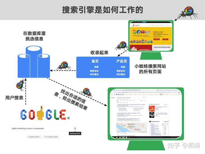 深入学习谷歌SEO，提升网站排名的关键策略的责任